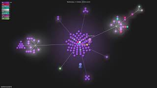graphql-go/graphql - Gource visualisation