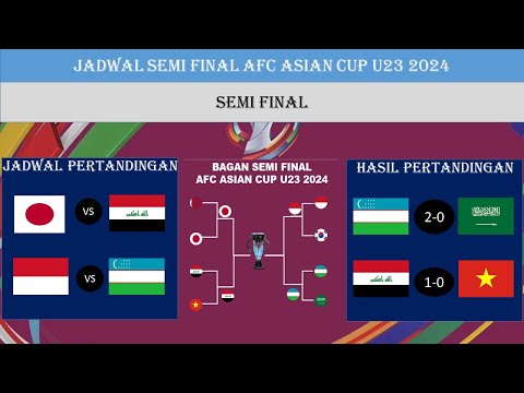 JADWAL SEMI FINAL PIALA ASIA U23 2024 - INDONESIA VS UZBEKISTAN - SEMI FINAL - 29 APRIL 2024