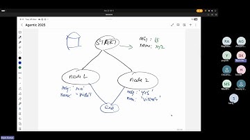 Lecture 26 : LangGraph State, Reducers, Checkpointers & Memory | Build Smarter GenAI Workflows