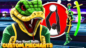 I made a BUILD with the RAREST PIE CHART and took it to the 1V1 COMP STAGE on NBA 2K22..