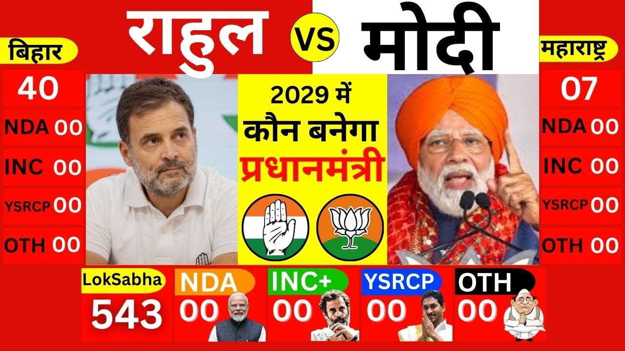 🔴 LIVE: Lok Sabha Election 2029 Opinion Poll | NDA vs INDIA Alliance ...