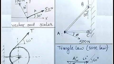 L1.2 Example:Resultant of Forces || Engineering Mechanics|| Concurrent Forces || Ist yr Engg. course