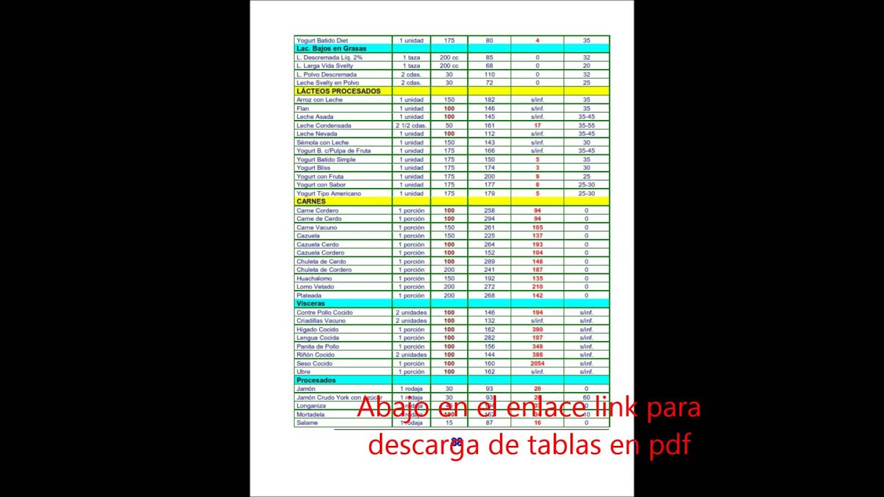 Tablas de Nutrición - YouTube