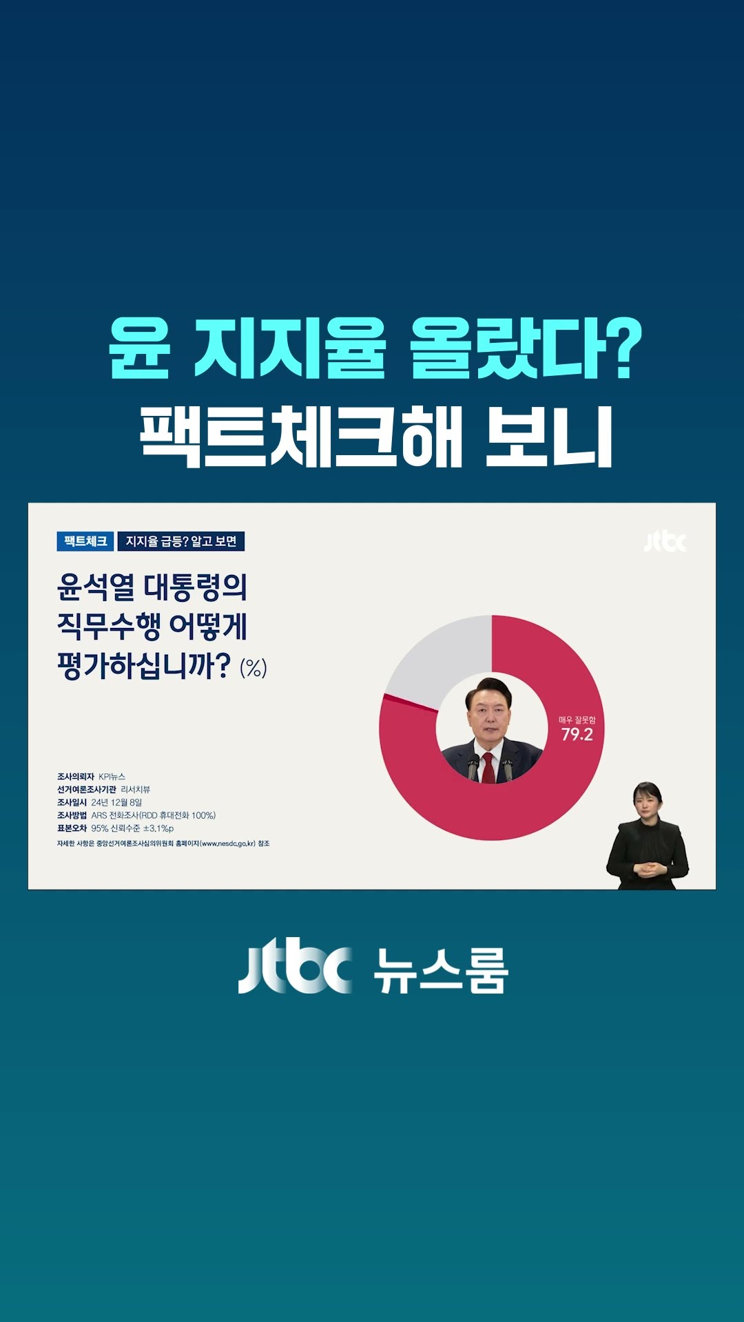 윤 지지율 올랐다?…여론조사 팩트체크해 보니 #JTBC #Shorts