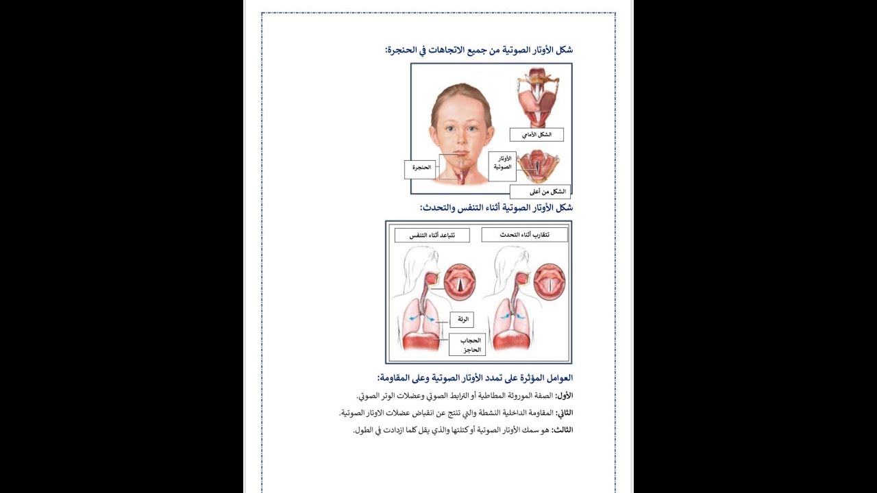 الرخصة المهنية تدريبات النطق 1443هـ / درس1