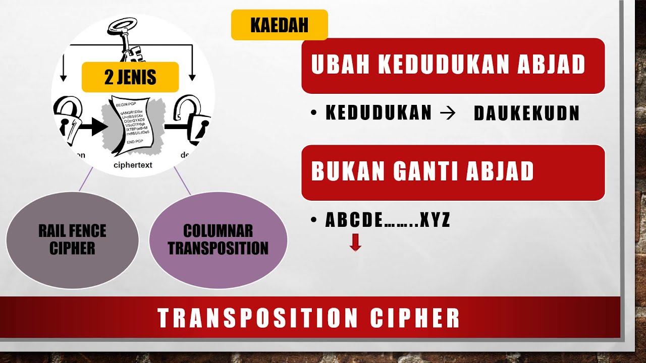 TRANSPOSITION CIPHER - RUMUSAN - YouTube