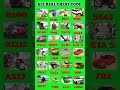 All New Update Cheat Code 🤯 || Indian Bike Driving 3D || #shorts #indianbikedriving3d #gaming #viral