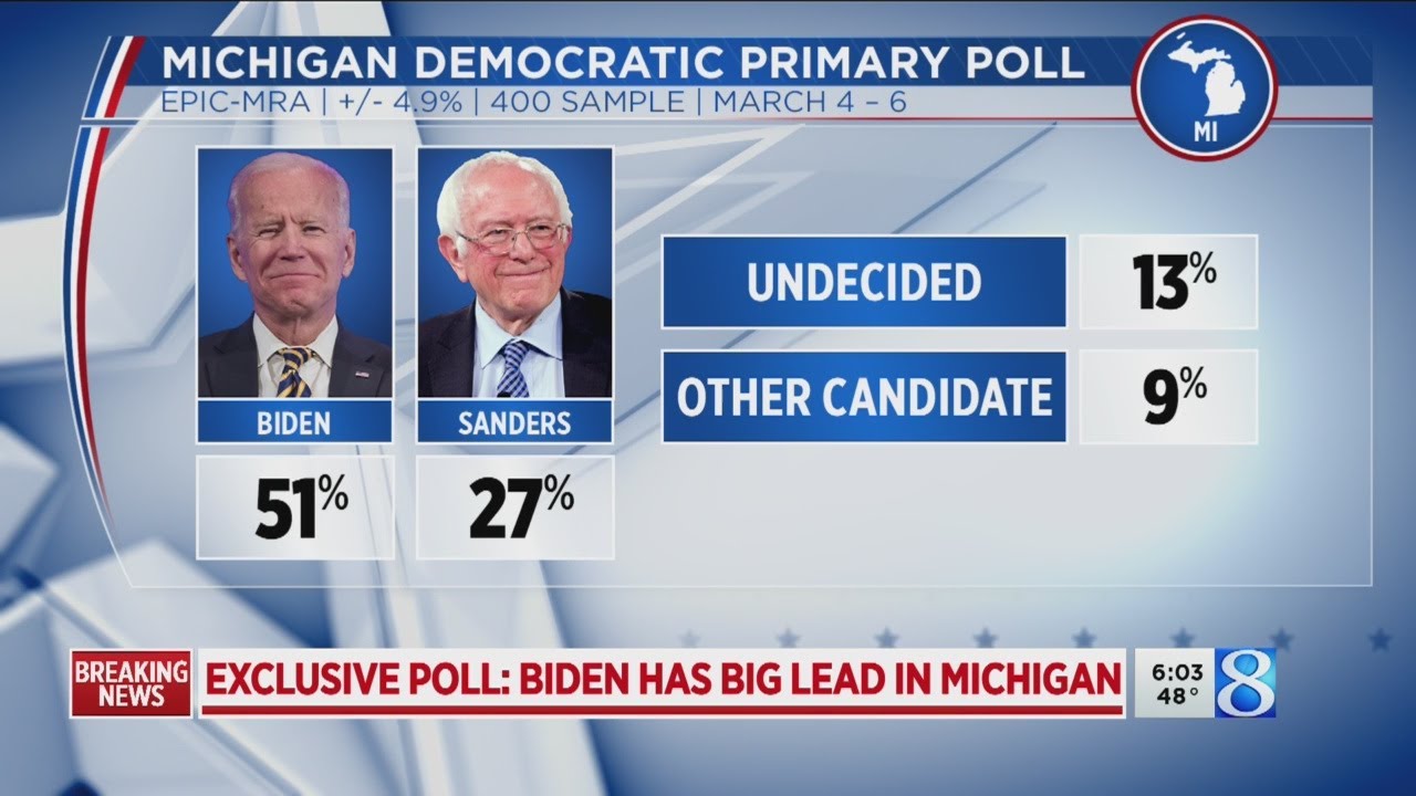 Poll Biden Leads In Michigan Ahead Of Primary Youtube