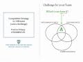 Competitive Strategy in 3 Minutes