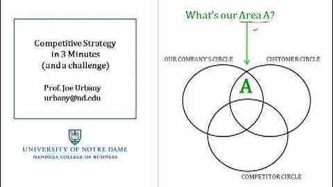 Competitive Strategy in 3 Minutes