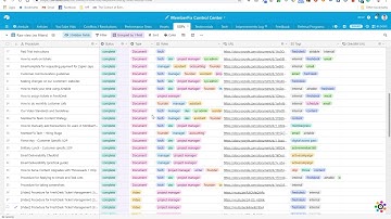 How we manage our SOPs with Airtable