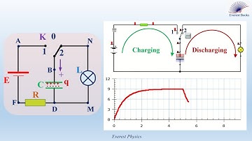 Energy stored in a capacitor