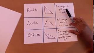 Types of Triangles - Right, Acute, Obtuse triangles