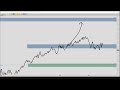 May 16 2024  daily market insight sp 500 futures premarket prep by apteros trading