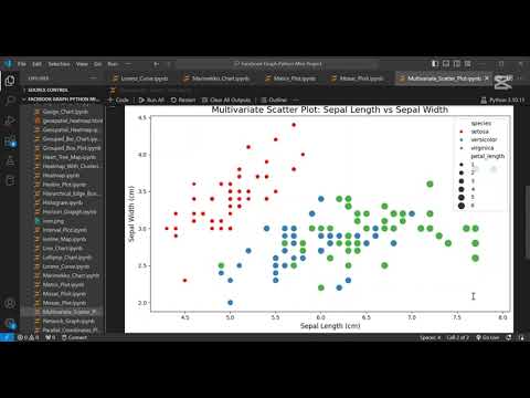 Creating a Multivariate Scatter Plot in Python with Seaborn | Iris Dataset