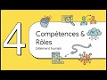 🎓 ISTQB CT-GenAI | Chapitre 5 : Déploiement et Intégration de l'IA Générative | Walid Khalfa