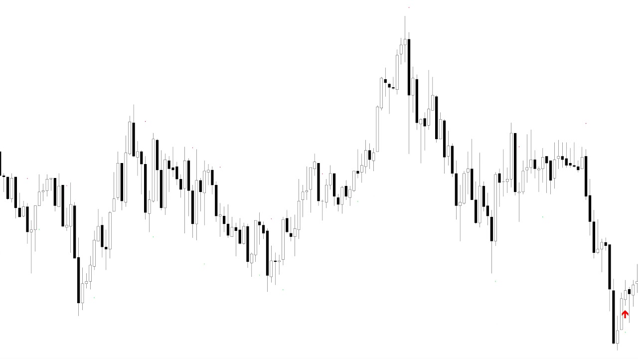 （FX）最強のスキャルピング用逆張りインディケータ「ScalpingG」Ver.2