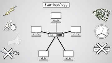 Network Topologies - AQA GCSE Computer Science