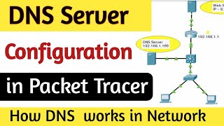 How to configure DNS Server in Packet Tracer | How DNS Server Works