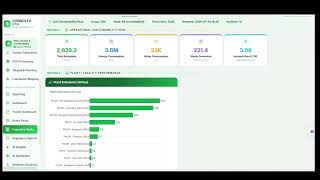 ESG, Carbon & Sustainability Intelligence Platform | CONSOLYX