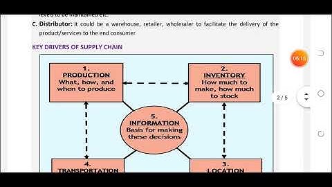 MM 323,SDLM, Unit 5, Lec. No. 40,Supply Chain,Intro & Key Drivers of Supply Chain,Vikas Mahalawat