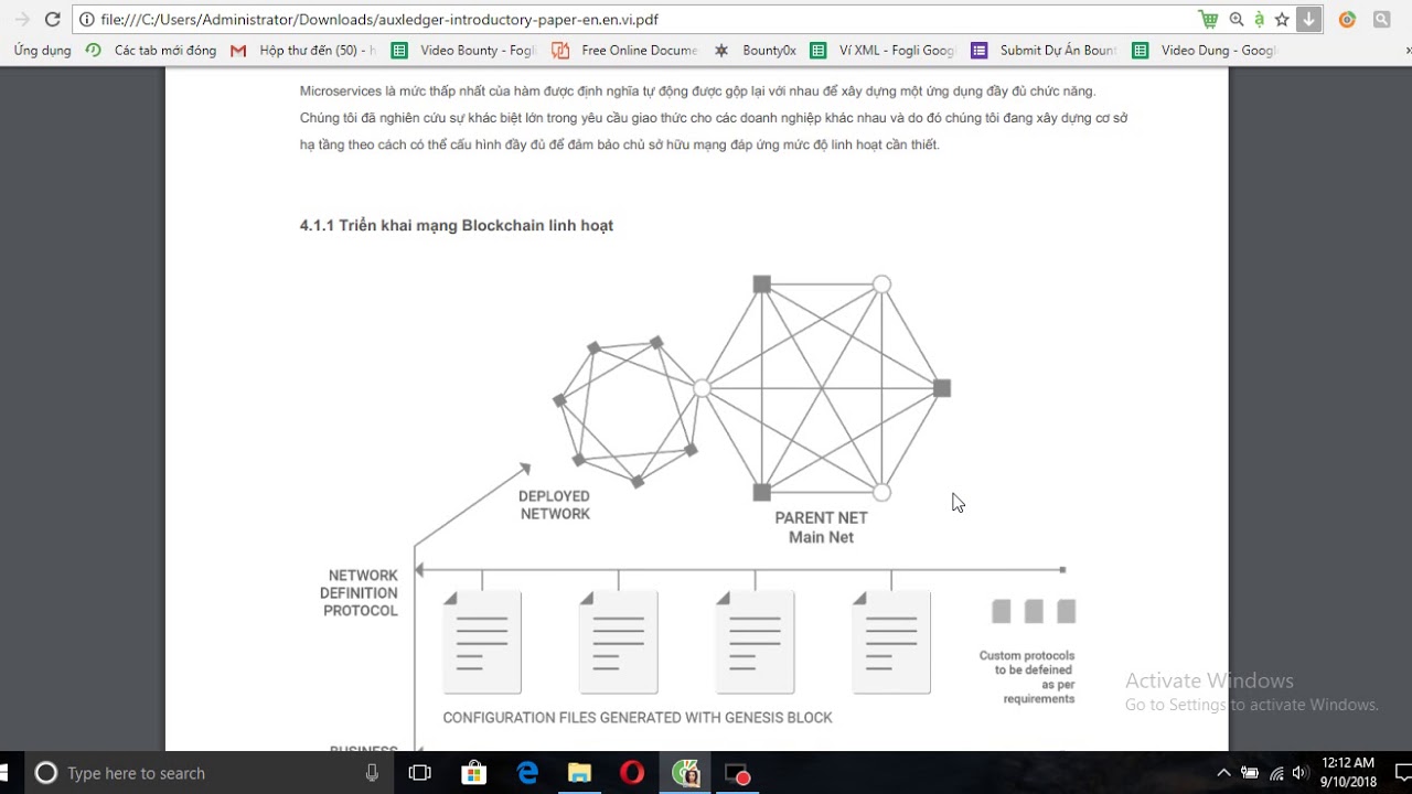 Auxledger ICO REVIEW - Phân tích WhitePaper