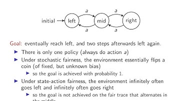 ICAPS 2020: Aminof et al. on "Stochastic Fairness and ...