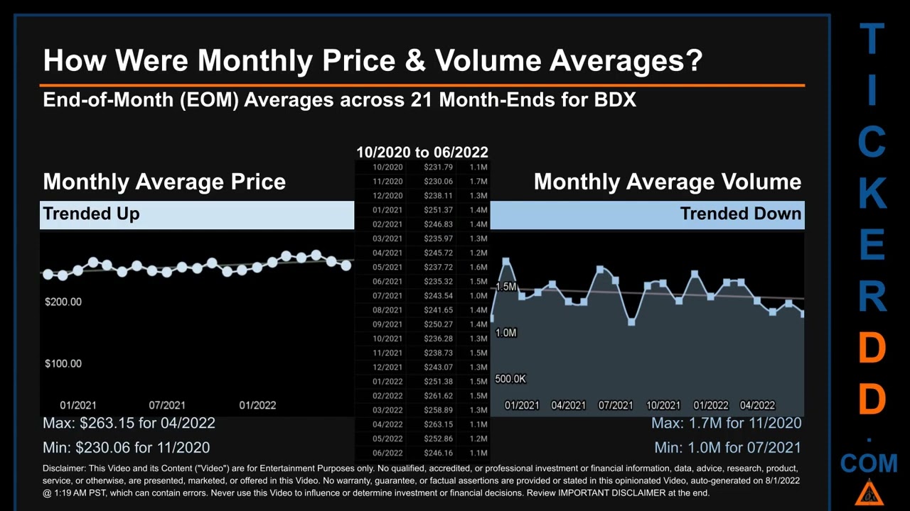 BDX Price and Volume Analysis by 650 Day Look Back BDX Stock Analysis