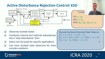 Backlash-compensated active disturbance rejection control of nonlinear series elastic actuators