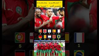 المغرب يتقدم للمركز السابع عالميا #المغرب #كرةالقدم #رياضة