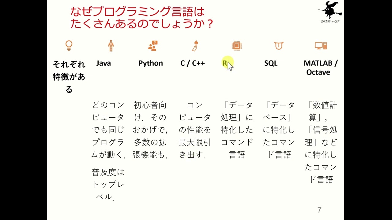 cs-4. プログラミングの基礎、さまざまなプログラミング言語
