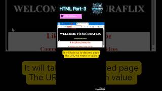 HTML Part-3 (HTML Attributes)