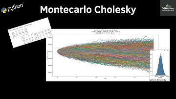 Python for Finance - Montecarlo Cholesky para un portafolio