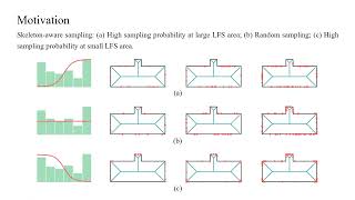 Learnable Skeleton-Aware 3D Point Cloud Sampling