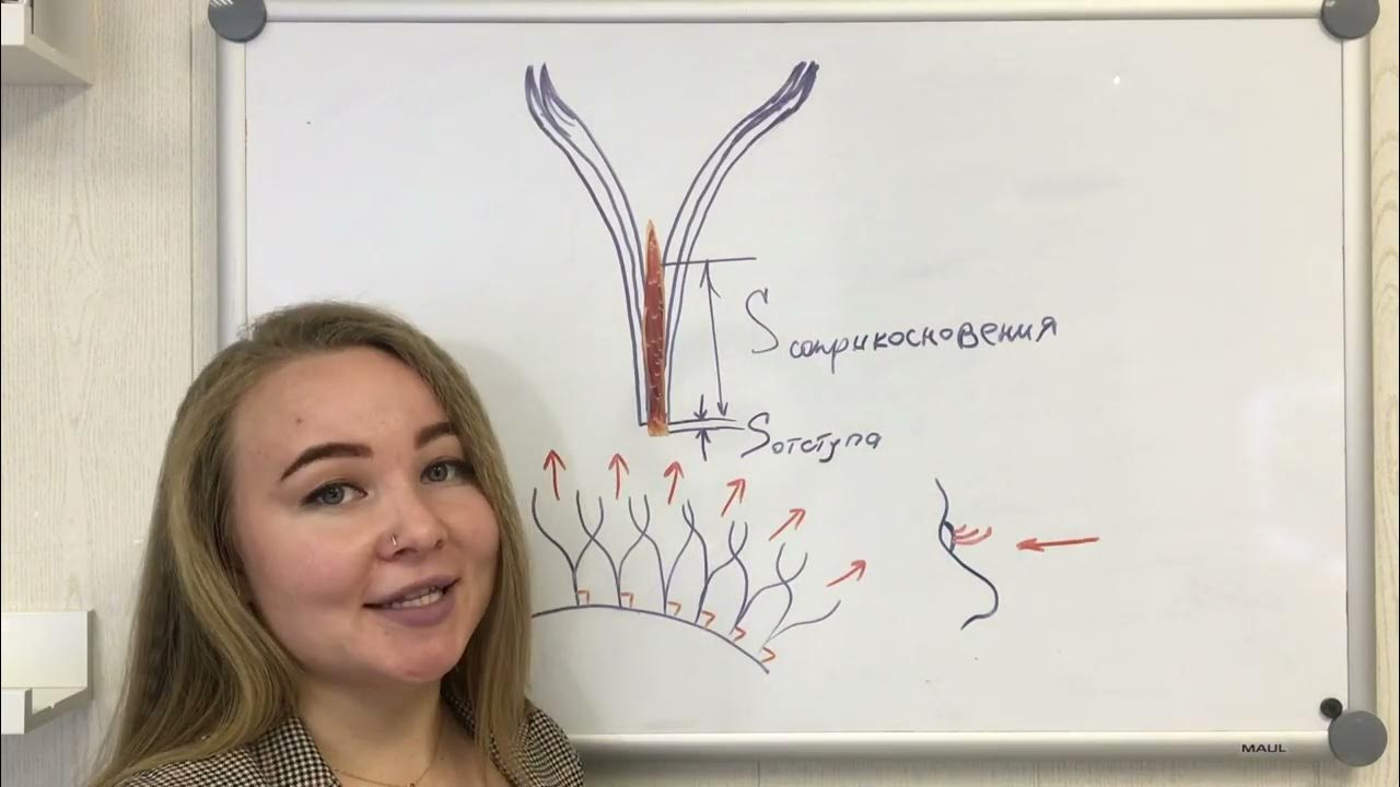 Секреты работы с Y-тип, готовые пучки для наращивания ресниц CODELASH ...