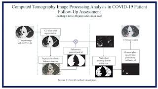 Computed Tomography Image Processing Analysis in COVID 19 Patient Follow Up Assessment