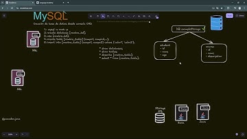 Creando una base de Datos simple con comandos CMD (MySql).