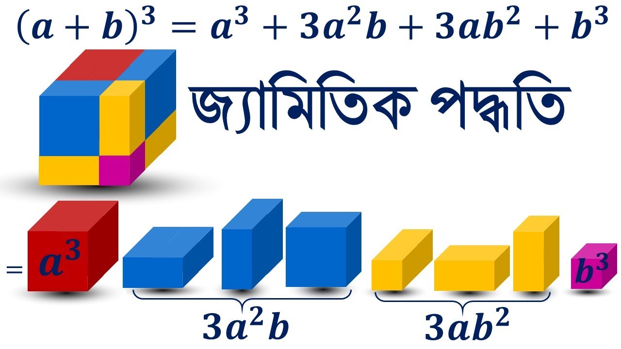 Why (a+ b)^3 =a^3+3a^2b+3ab^2+ b^3 ? 😇 - YouTube