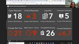 Utilizing ArcGIS Election Solutions for the 2020 General Election in Durham County