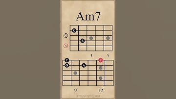 Two String Minor 7th Arpeggios | Am7 - Em7 #guitarlesson