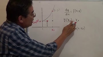 METODO DE EULER PARA ECUACIONES DIF  ORDINARIAS DE PRIMER ORDEN 1