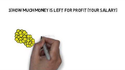 Operating Budget Shows 3 Things