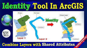 Identity Tool in ArcGIS | Overlay Analysis Explained |Spatial Analysis Tutorial #gistutorial #gis