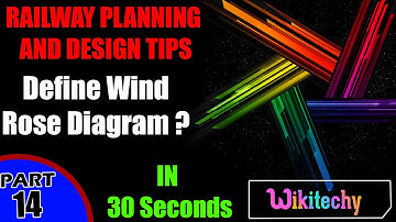 Define Wind Rose Diagram | Railway Planning and Design Interview Questions