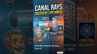 Canal Rays (Anode Rays) Explained in 60 Seconds! Class 9 Science (Hindi/English) #JTET #CTET