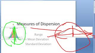 PSM 890 Measures of Dispersion Range Mean Deviation Standard Deviation Coefficient