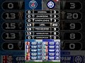 Inter Milan DESTROYS PSG 😱" #championsleague