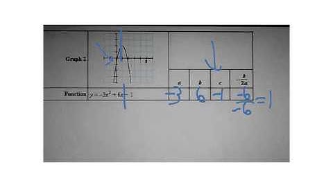 10.2 Graph y = ax^2 + bx + c