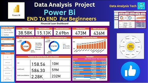 Mastering Financial Loan Analytics with Power BI: Full Project Tutorial