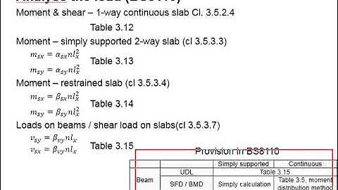 8.4 Analysis of loads based on BS8110